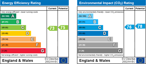 EPC Graph