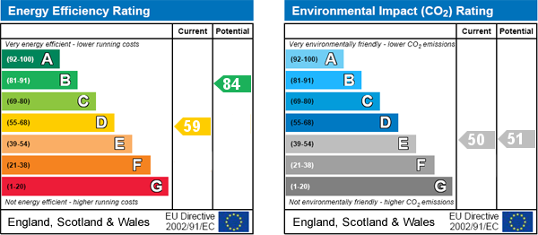 EPC Graph