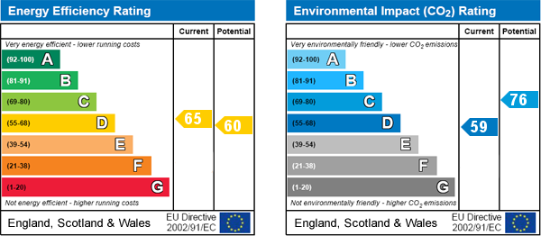 EPC Graph