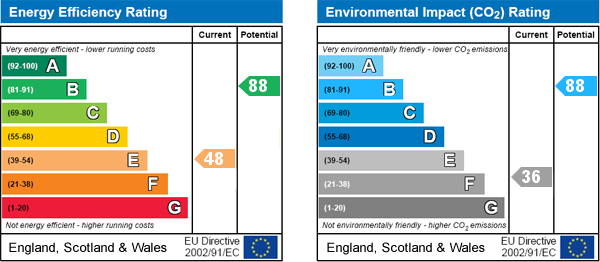 EPC Graph