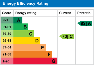 EPC Graph