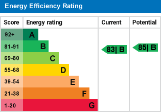 EPC Graph